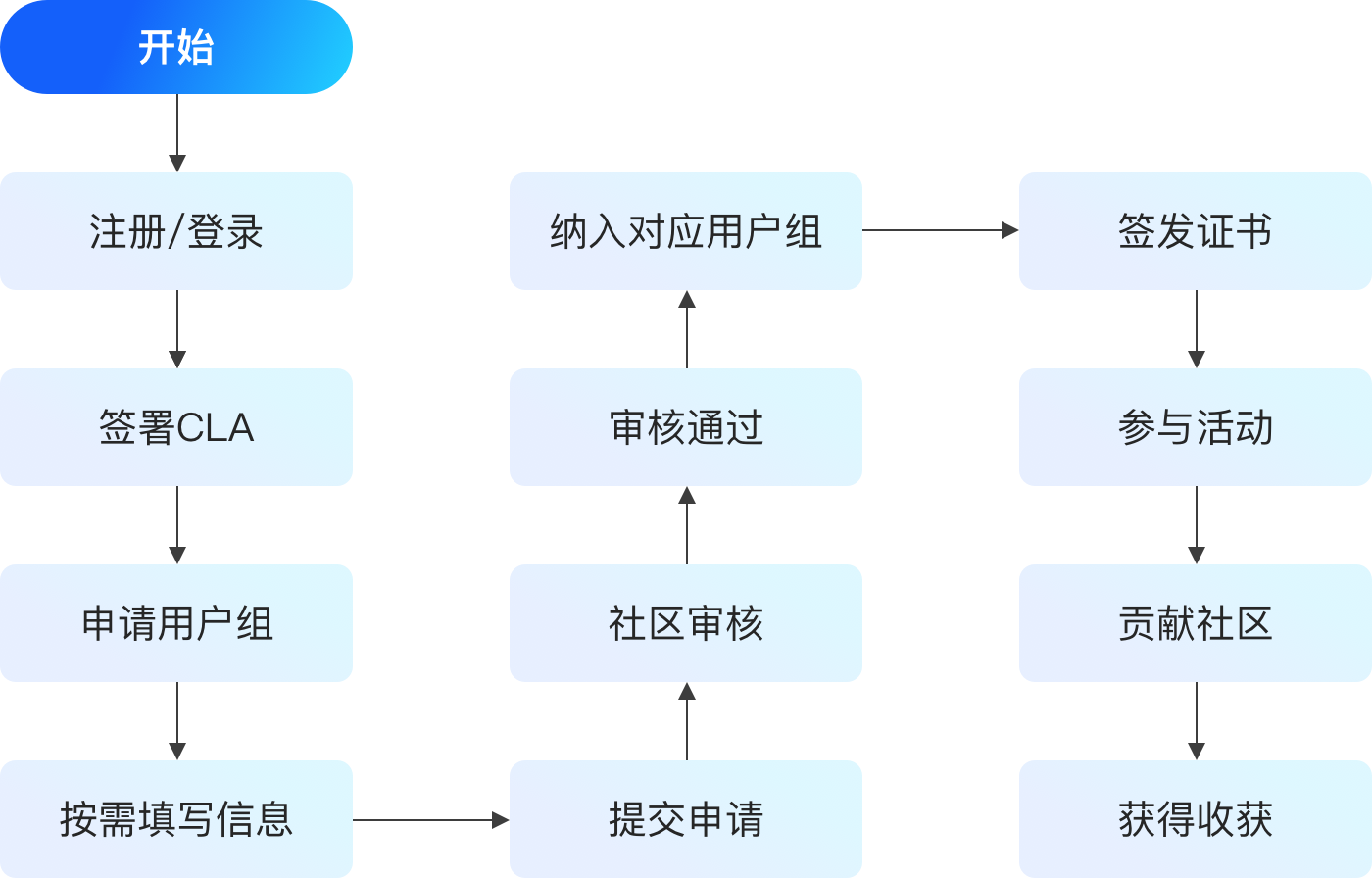 openKylin - 开放麒麟 - openkylin