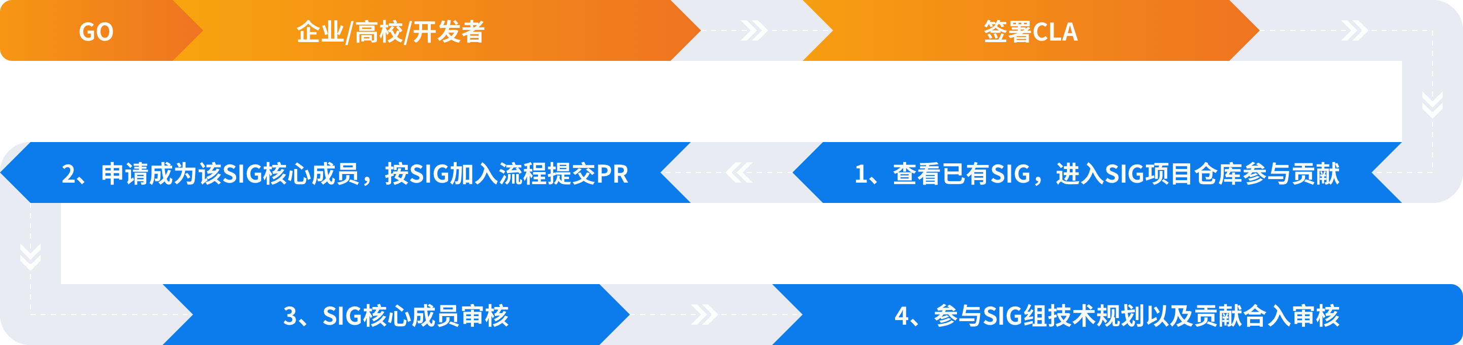 openKylin（开放麒麟）