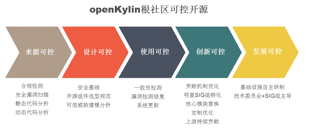 openKylin(开放麒麟) openKylin(开放麒麟)