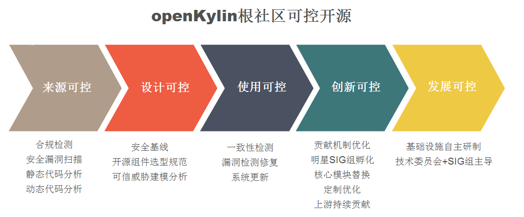 openKylin（开放麒麟）