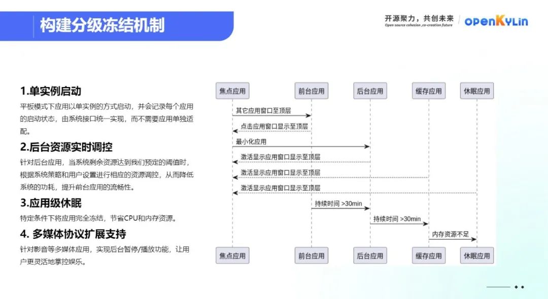 openKylin（开放麒麟）