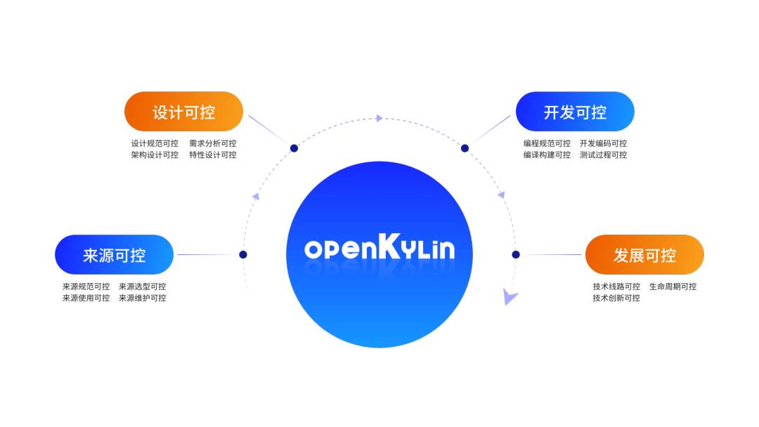 openKylin（开放麒麟）