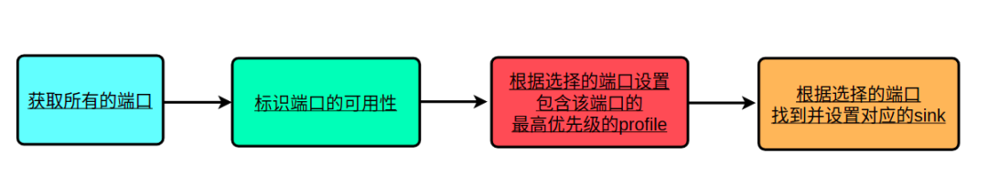 openKylin（开放麒麟）