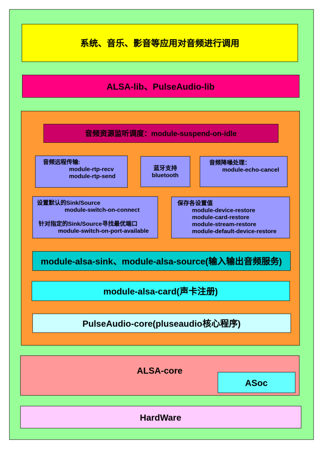 openKylin（开放麒麟）