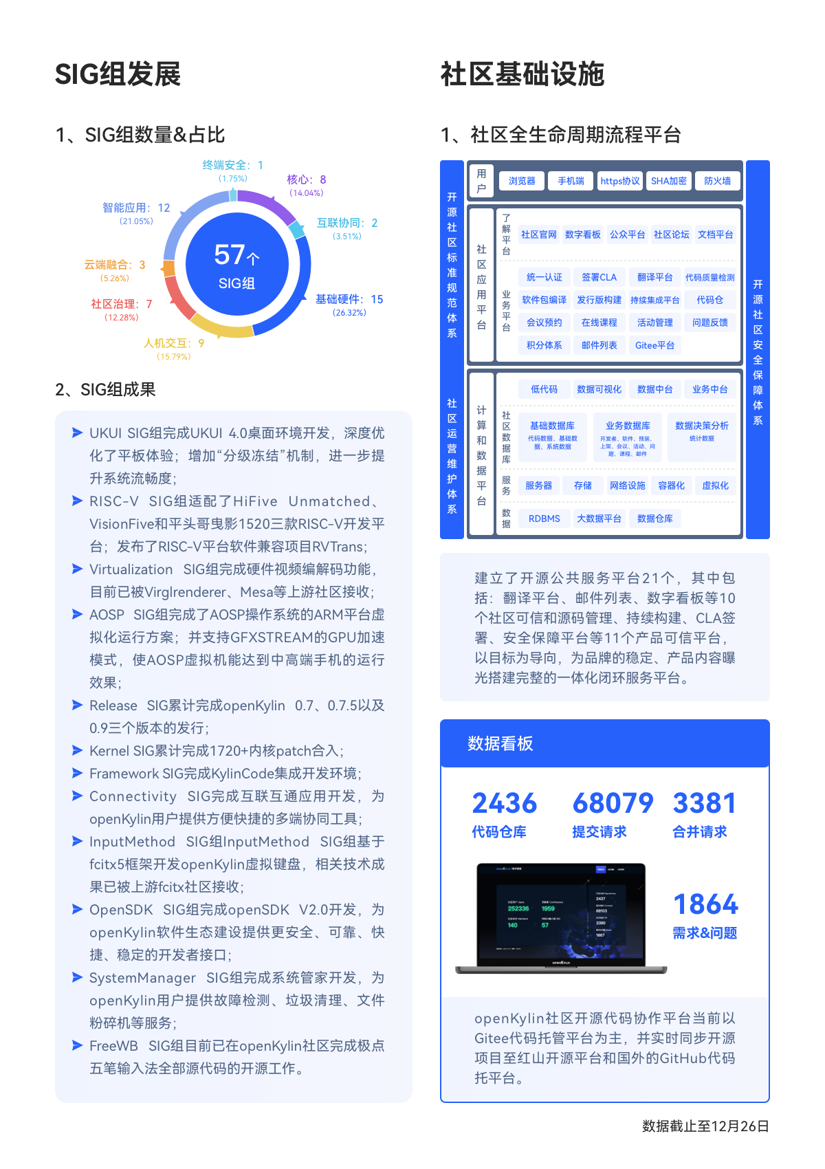 openKylin（开放麒麟）