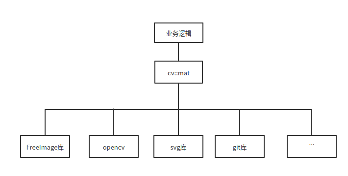 openKylin（开放麒麟）