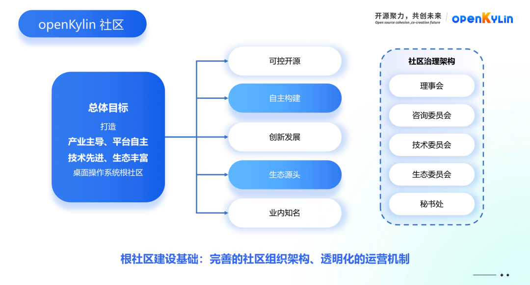 openKylin（开放麒麟）