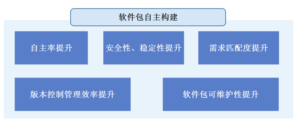 openKylin（开放麒麟）