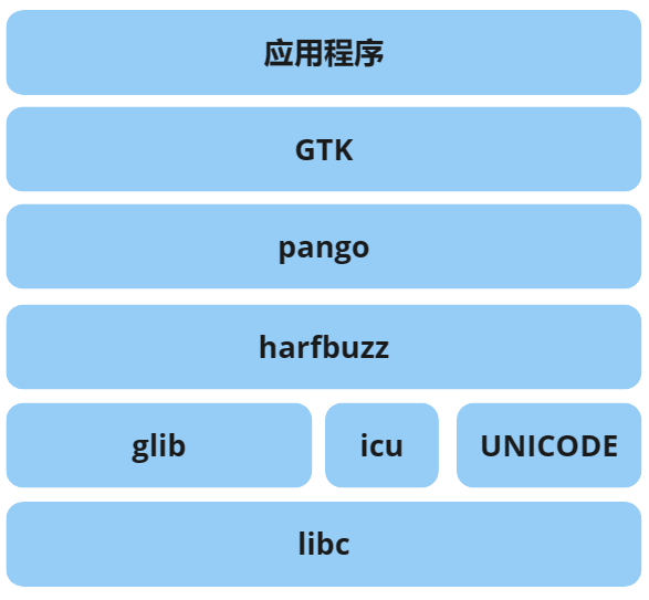 openKylin（开放麒麟）