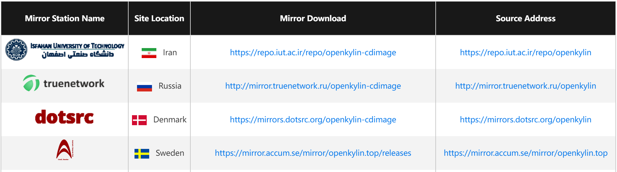 openKylin(开放麒麟) openKylin(开放麒麟)