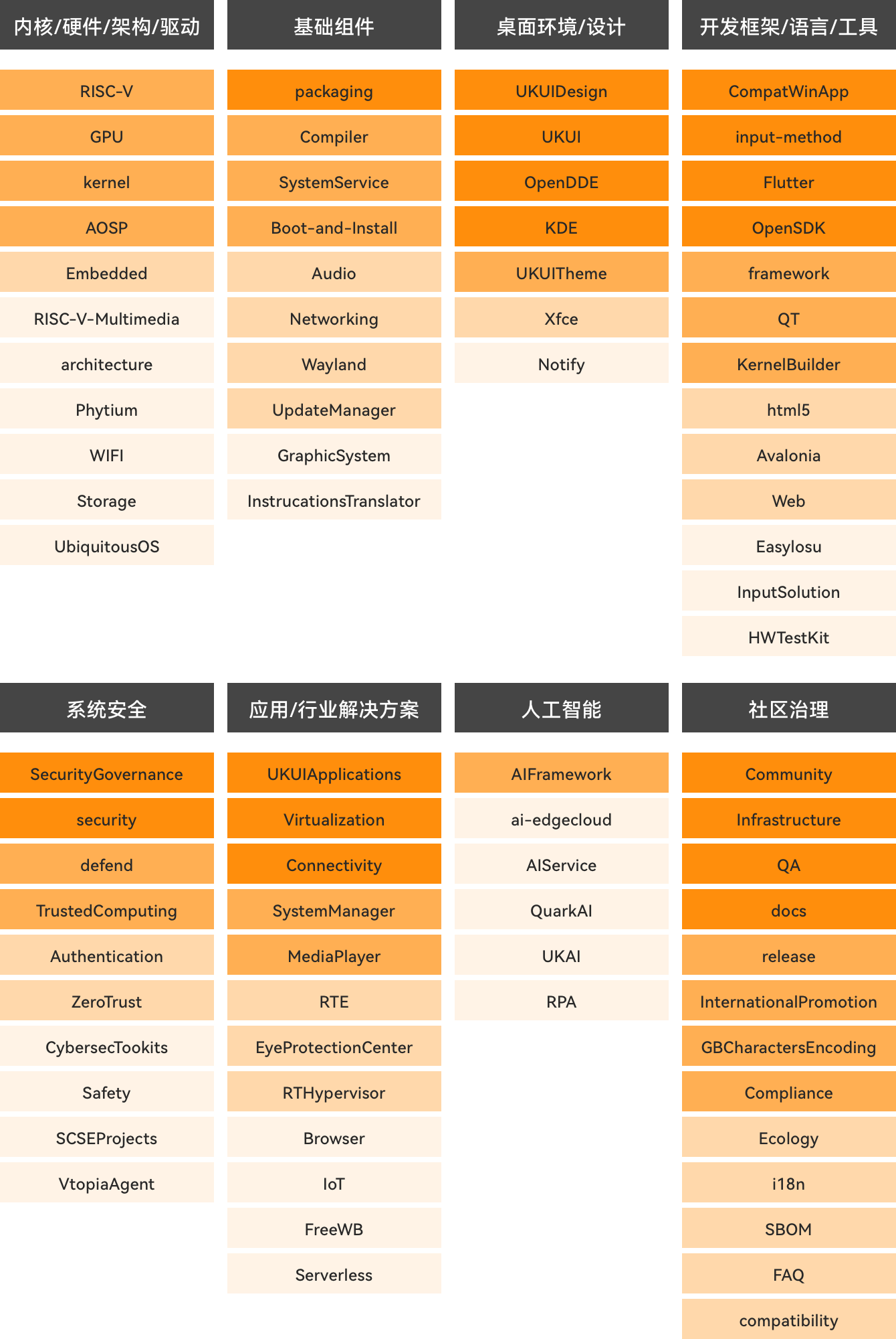 openKylin(开放麒麟) openKylin(开放麒麟)