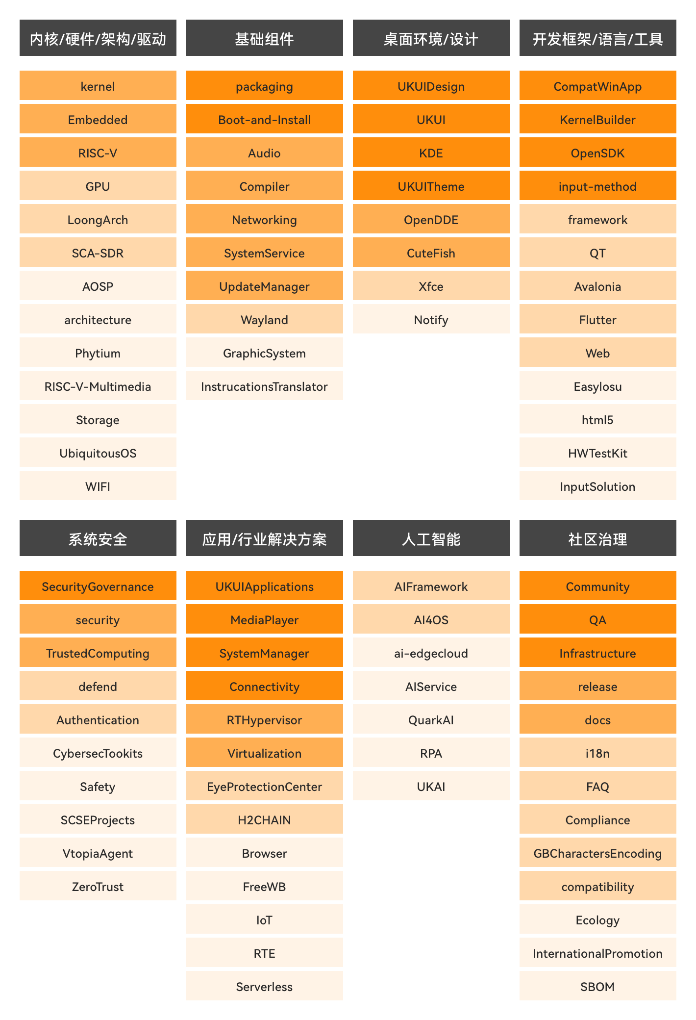 openKylin(开放麒麟) openKylin(开放麒麟)
