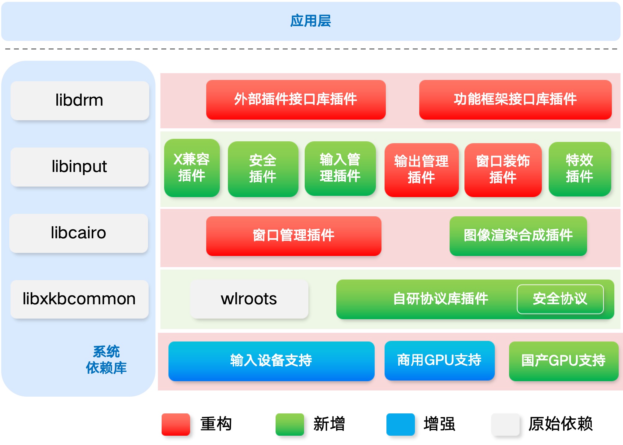 openKylin(开放麒麟) openKylin(开放麒麟)