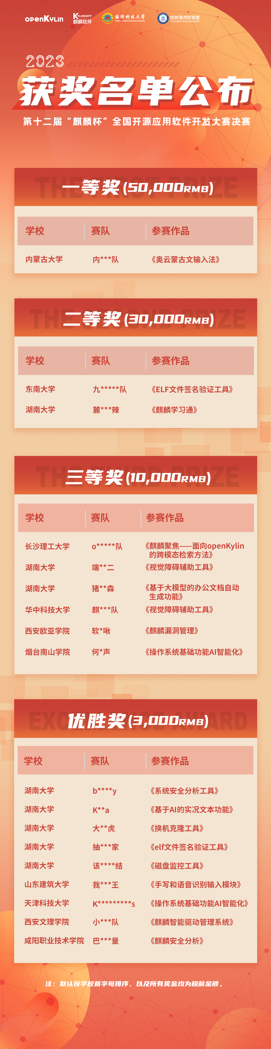 openKylin(开放麒麟) openKylin(开放麒麟)