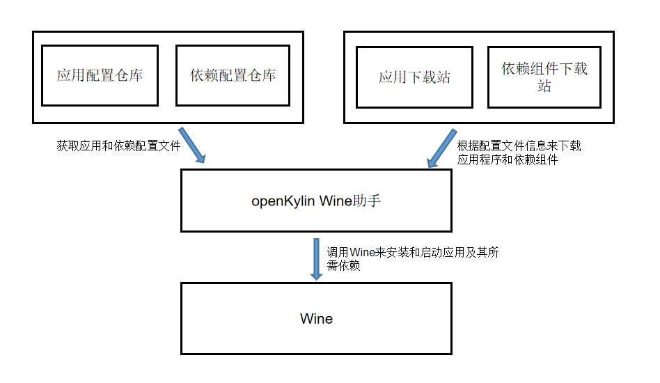 openKylin（开放麒麟）