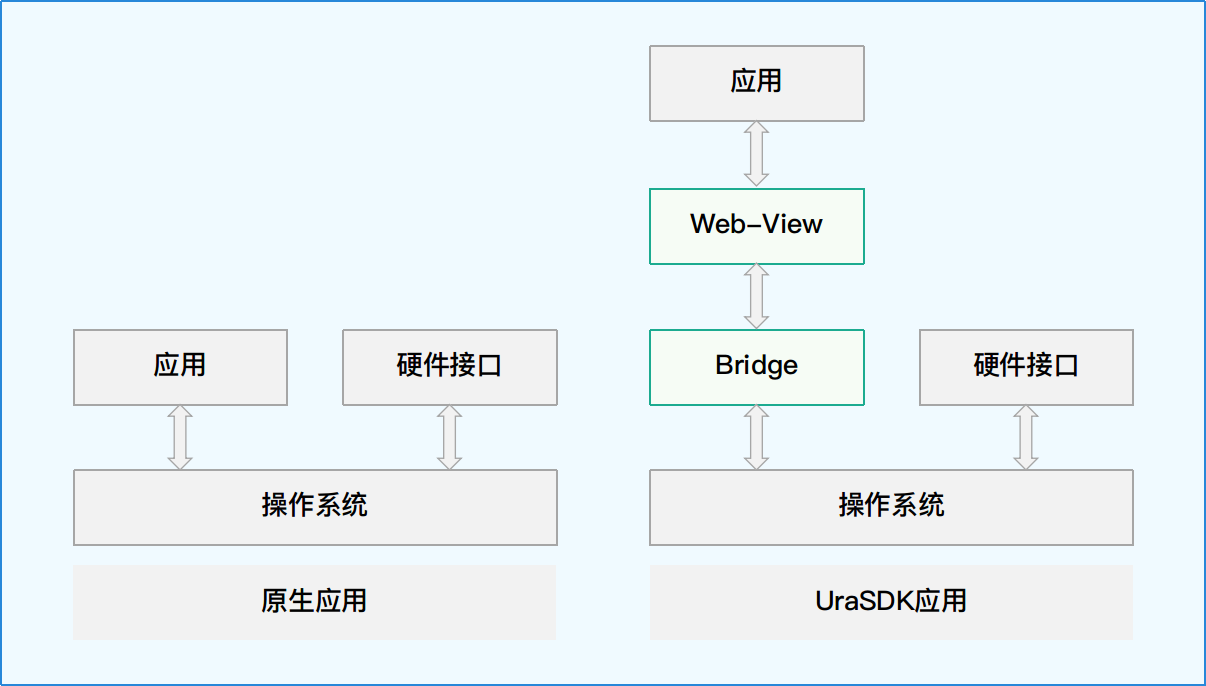 openKylin(开放麒麟) openKylin(开放麒麟)