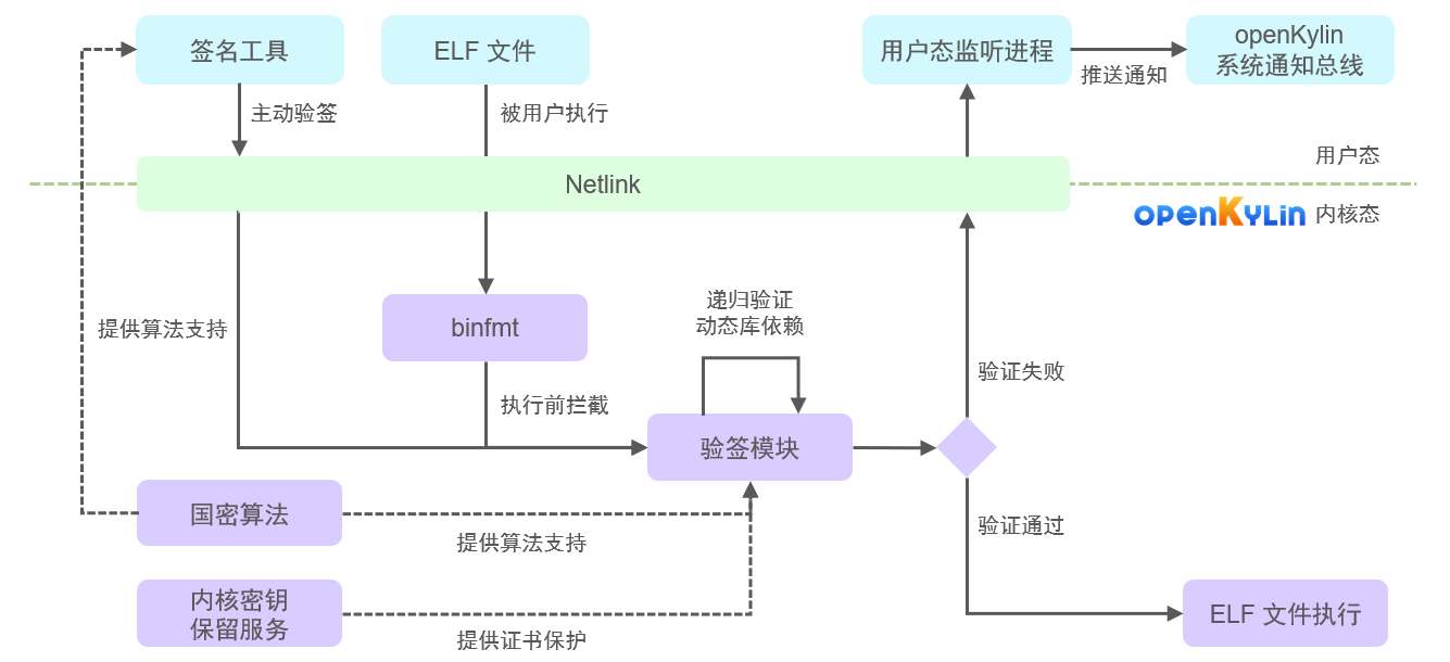 openKylin（开放麒麟）