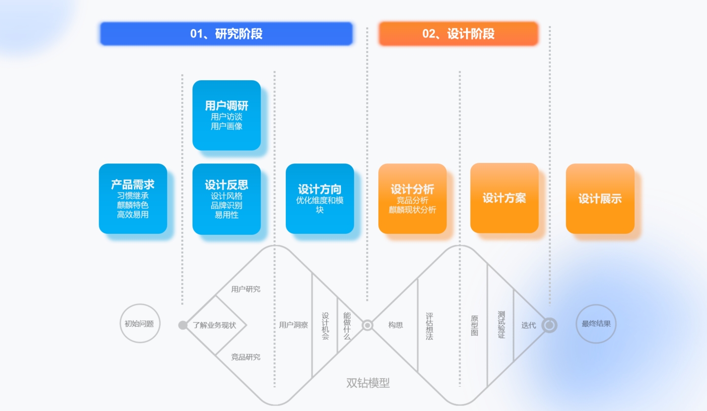 openKylin（开放麒麟）