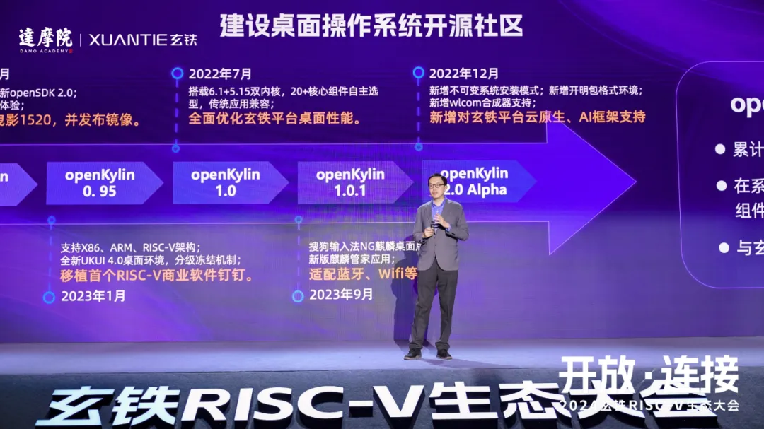 openKylin attends the 2024 XUANTIE RISC-V Eco Conference , the latest ecological achievements are announced!