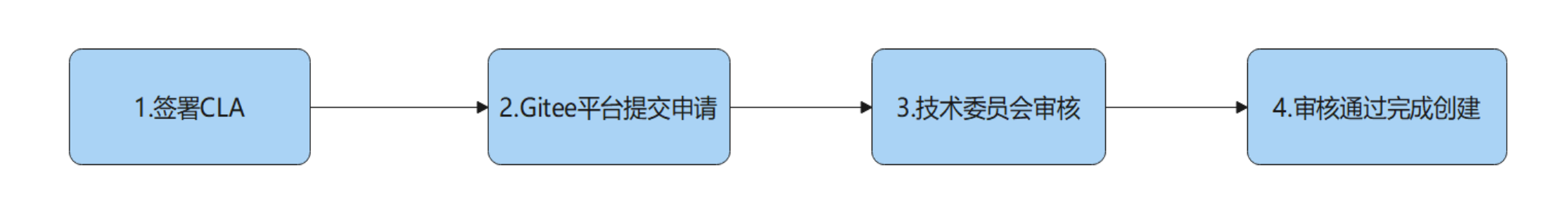 openKylin（开放麒麟）