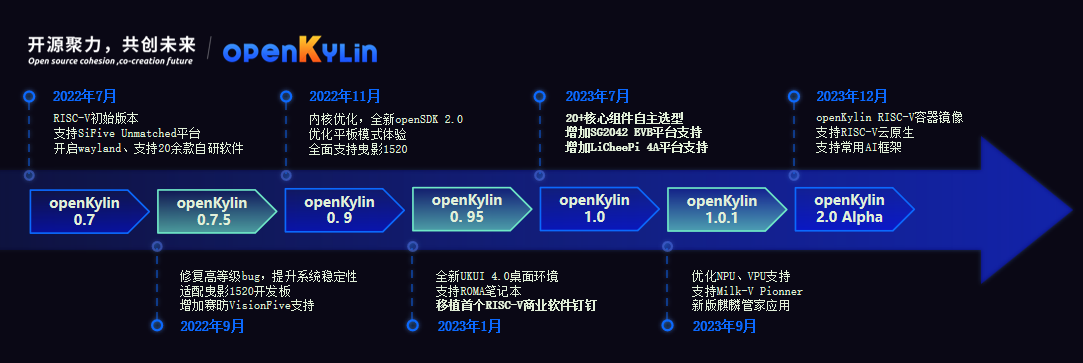 openKylin（开放麒麟）