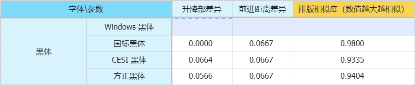 openKylin（开放麒麟）