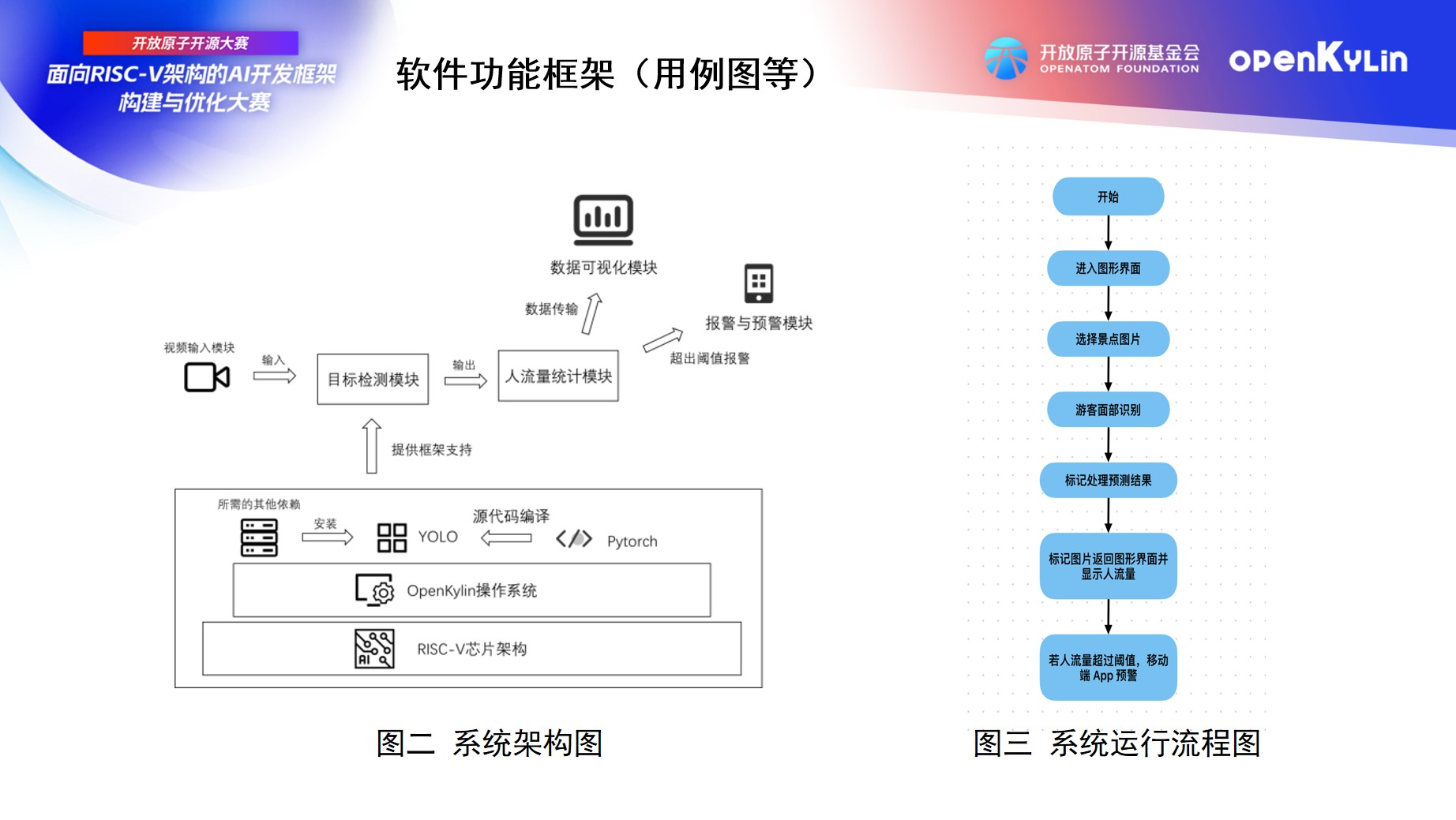 openKylin（开放麒麟）