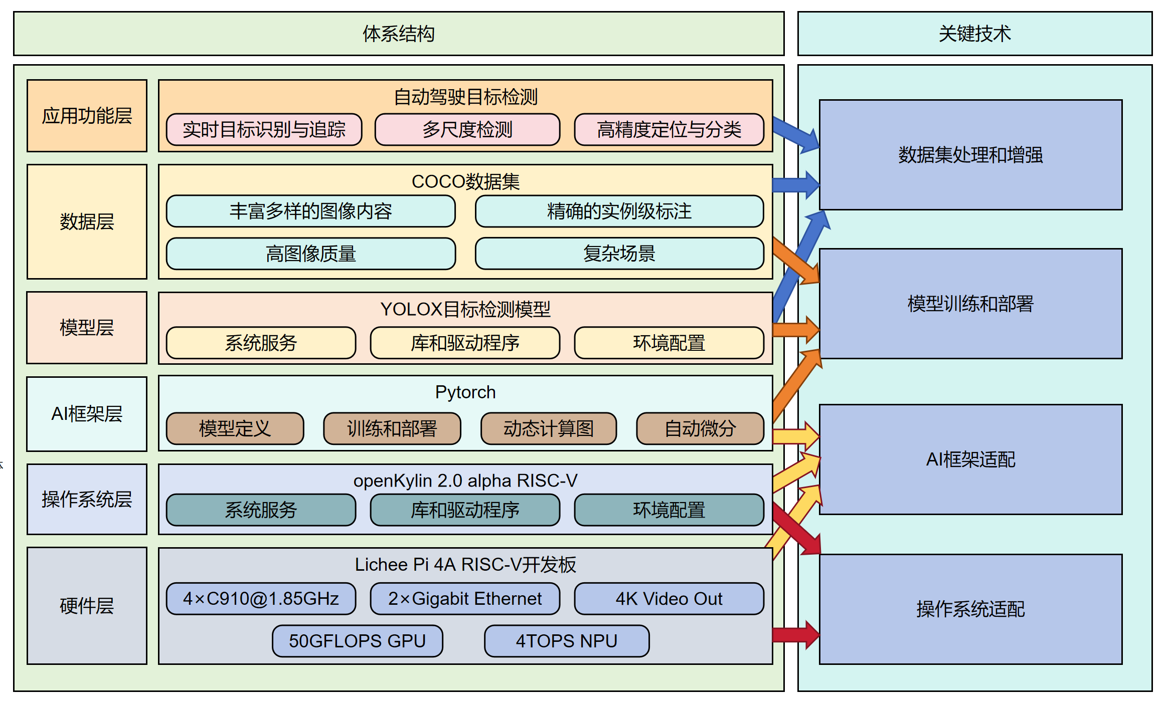 openKylin（开放麒麟）