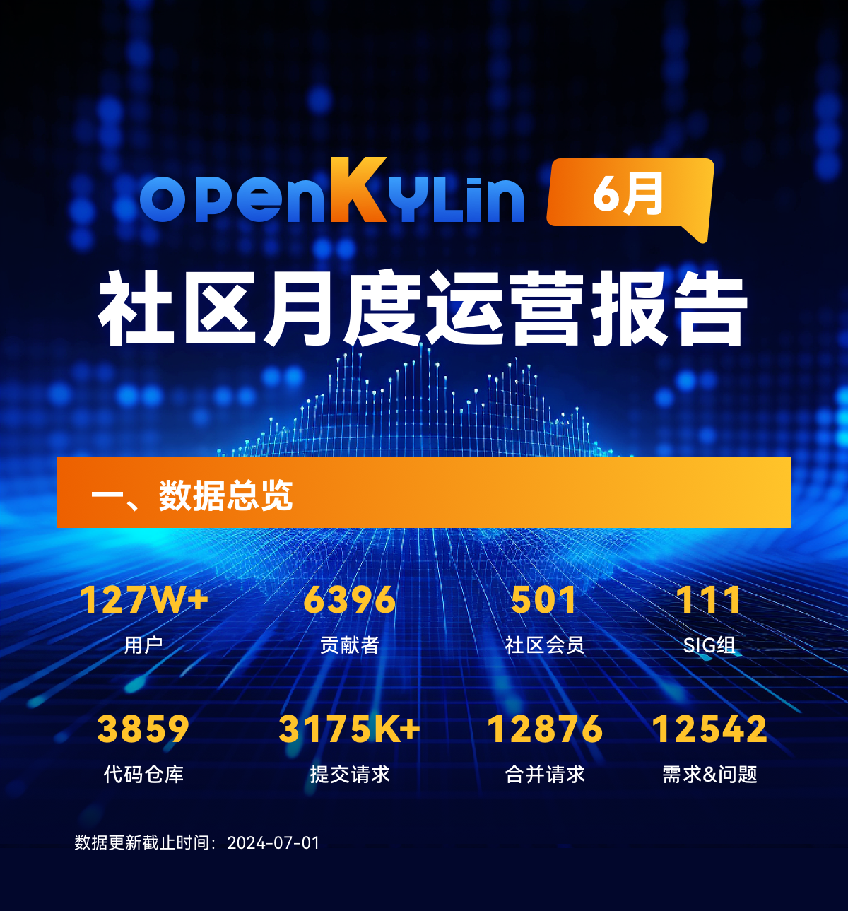 openKylin(开放麒麟) openKylin(开放麒麟)