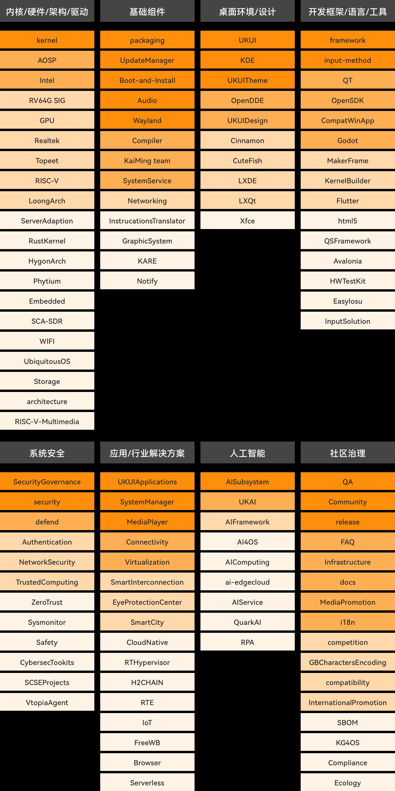 openKylin(开放麒麟) openKylin(开放麒麟)