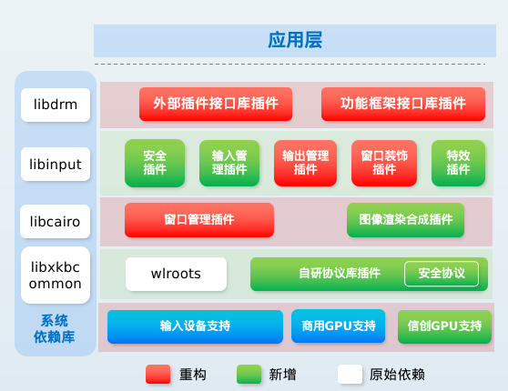 openKylin（开放麒麟）