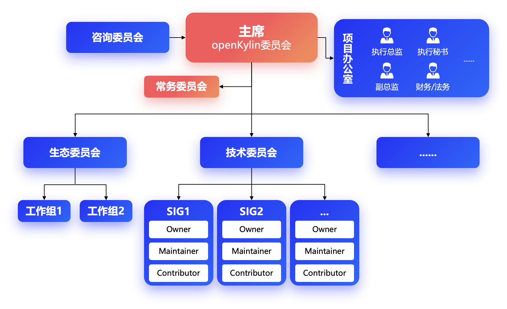 openKylin（开放麒麟）