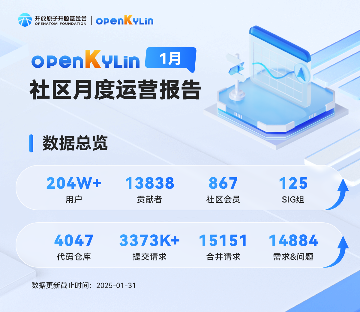 openKylin(开放麒麟) openKylin(开放麒麟)