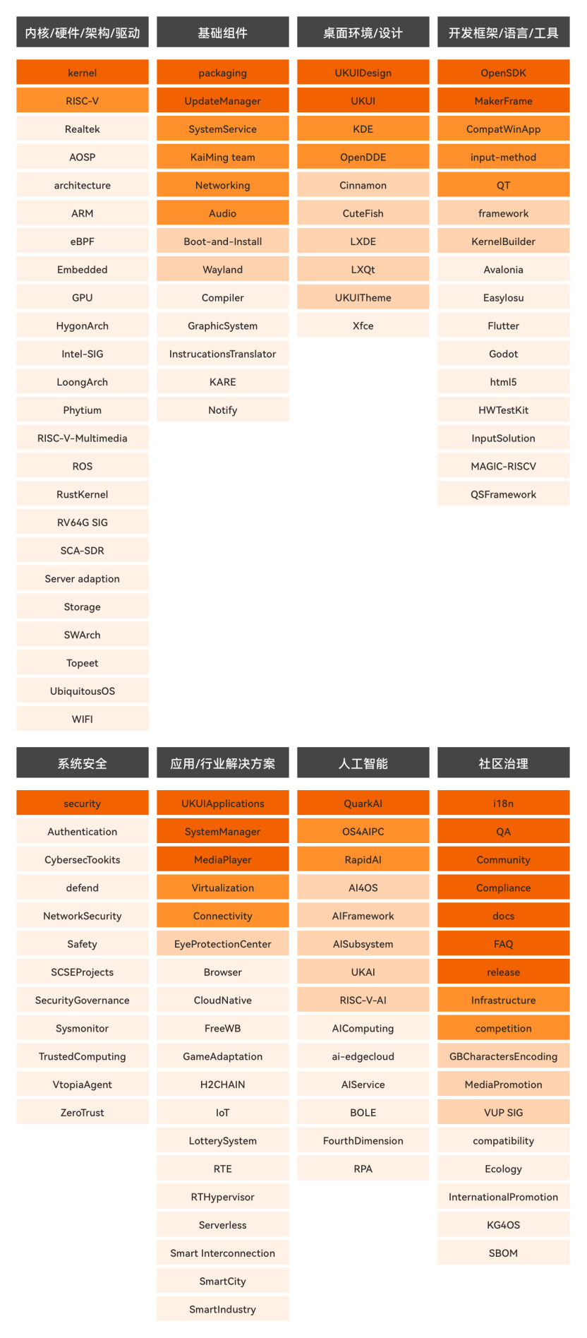 openKylin（开放麒麟）