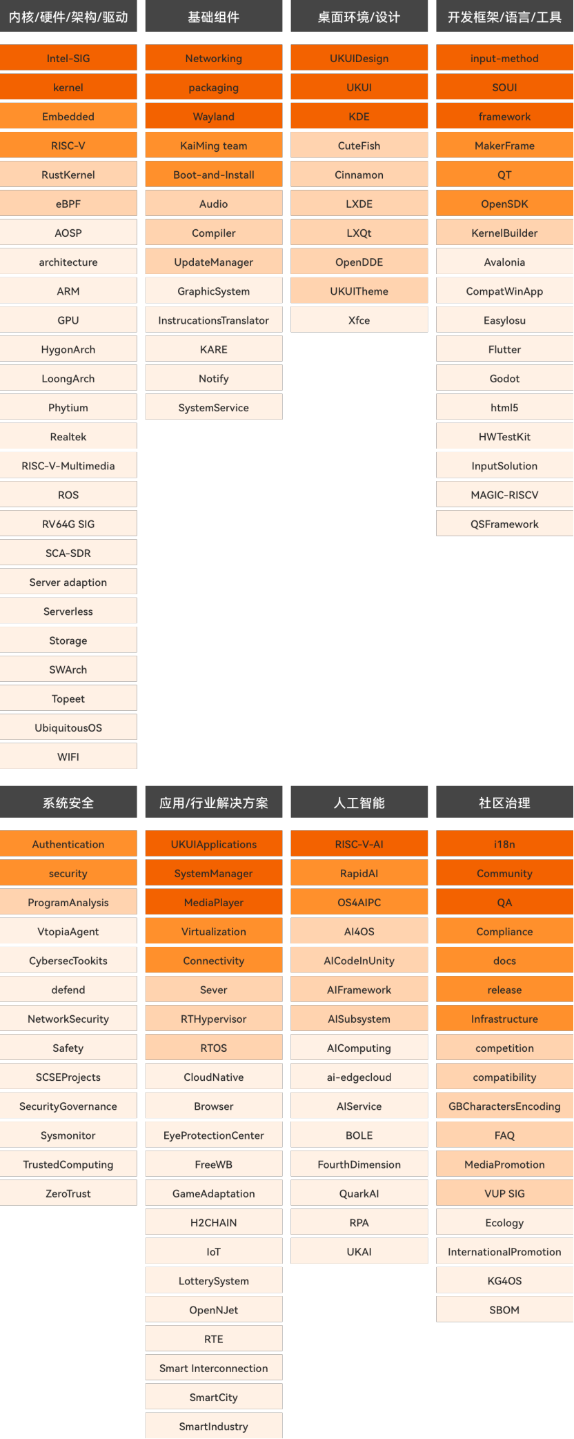 openKylin（开放麒麟）