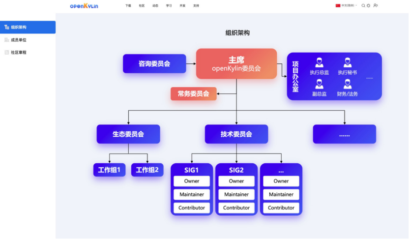 openKylin（开放麒麟）