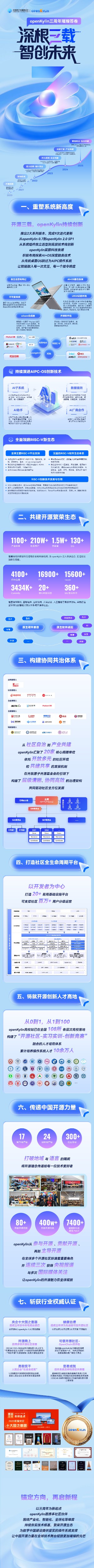 openKylin（开放麒麟）