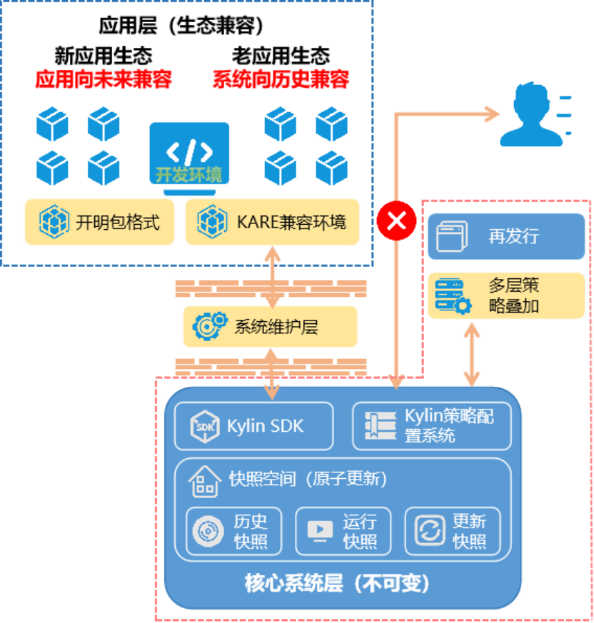 openKylin（开放麒麟）