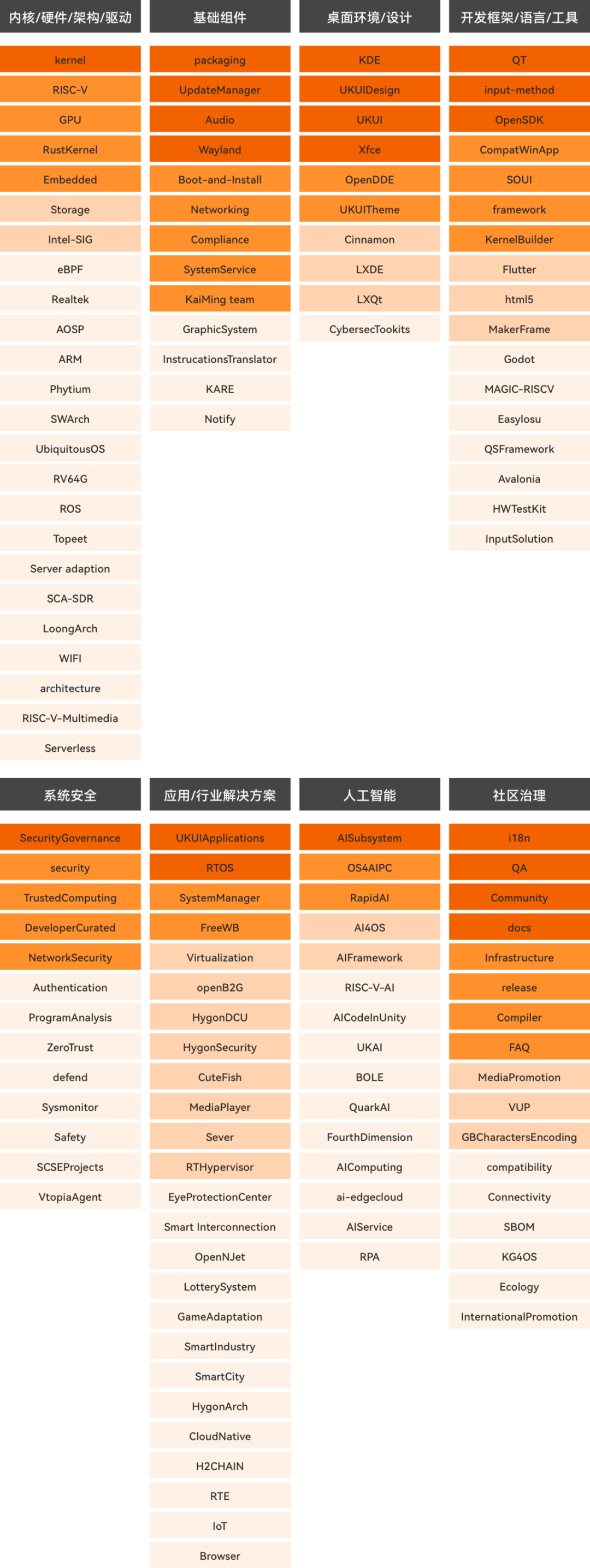 openKylin（开放麒麟）
