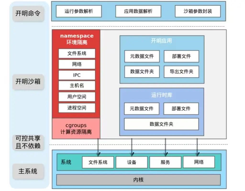 openKylin（开放麒麟）
