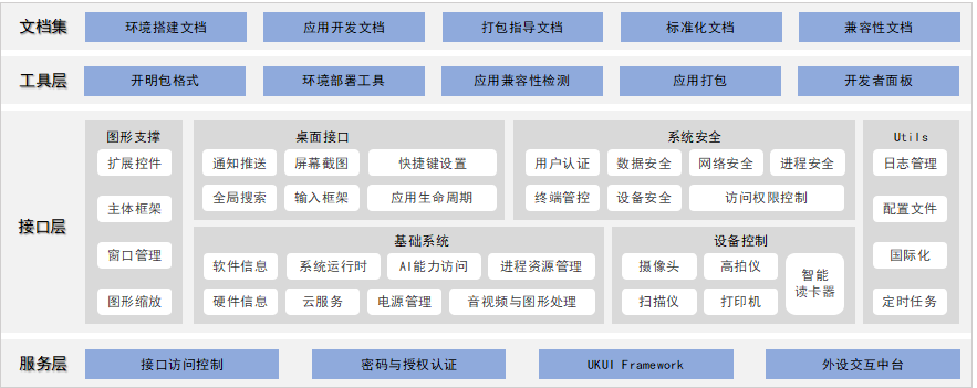 openKylin（开放麒麟）