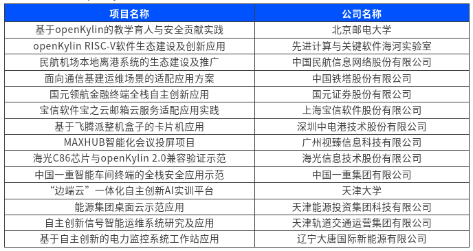 openKylin（开放麒麟）