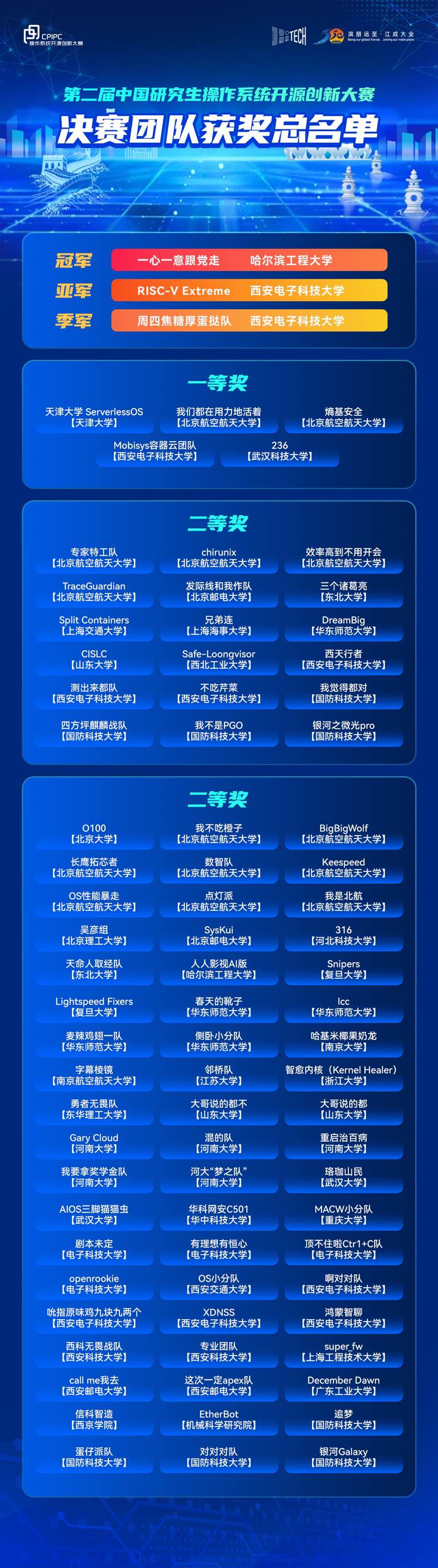 openKylin(开放麒麟) 图片