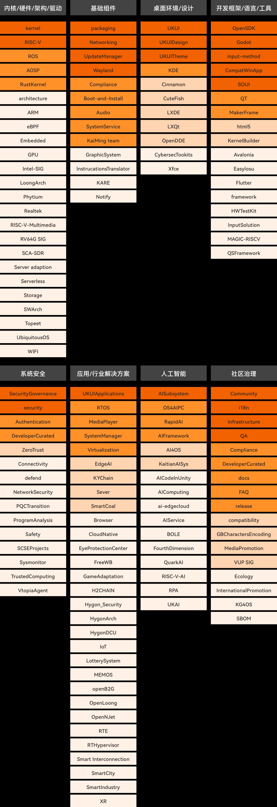 openKylin(开放麒麟) 图片