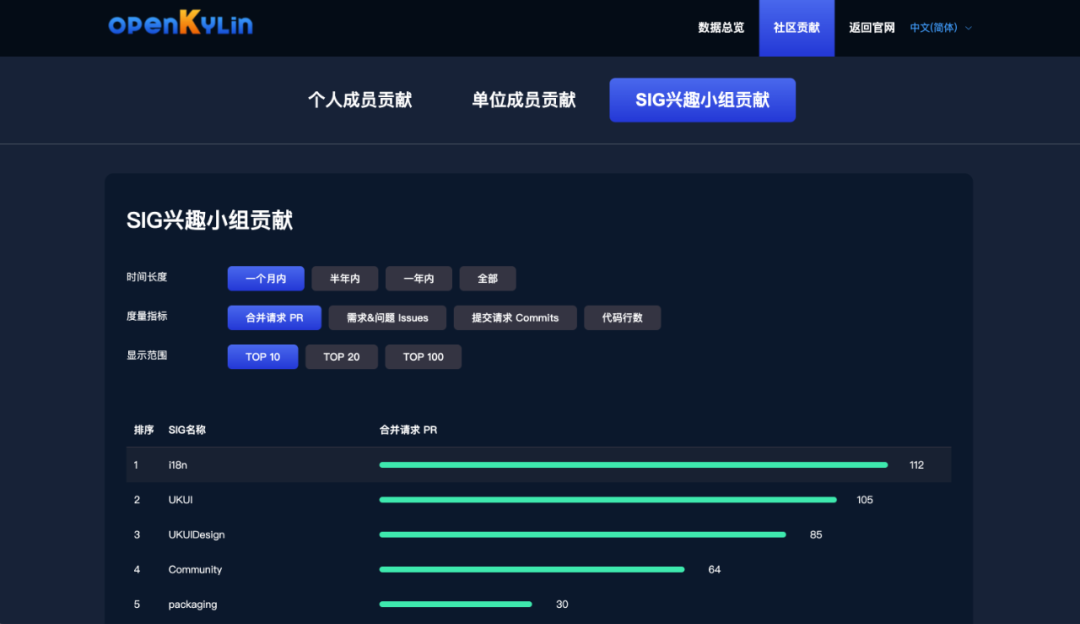 openKylin(开放麒麟) 图片