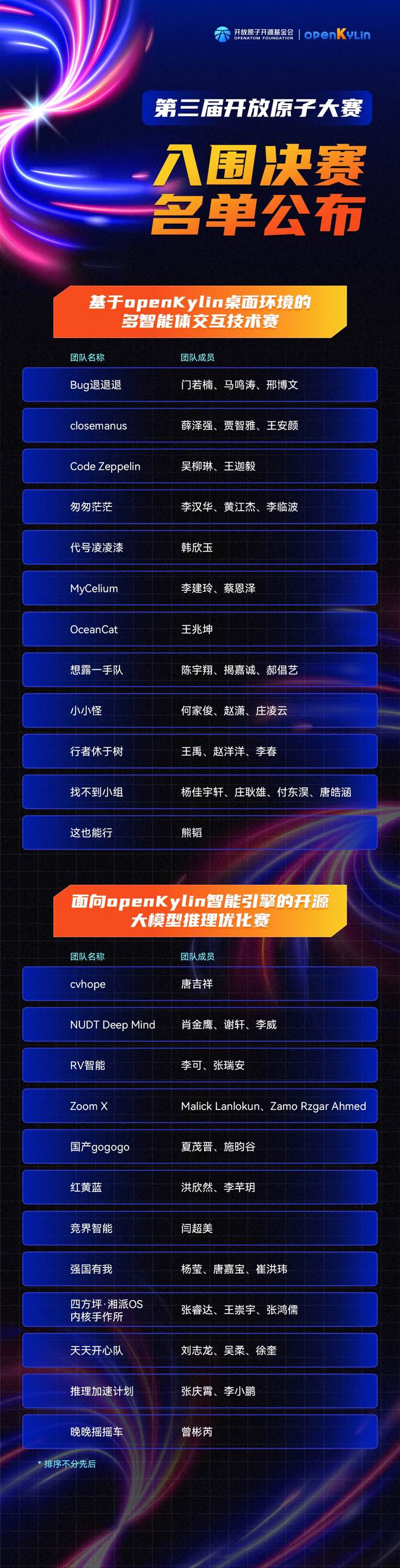 openKylin | 开放麒麟 图片