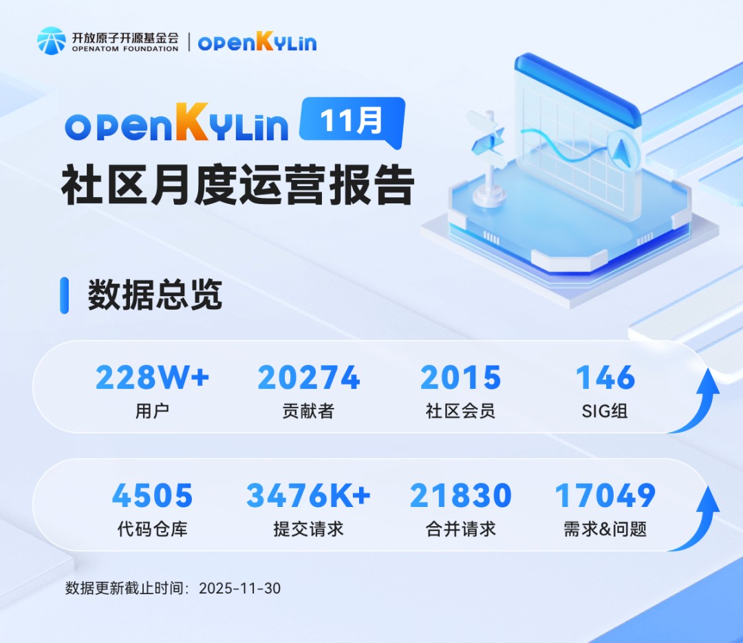 openKylin | 开放麒麟 图片