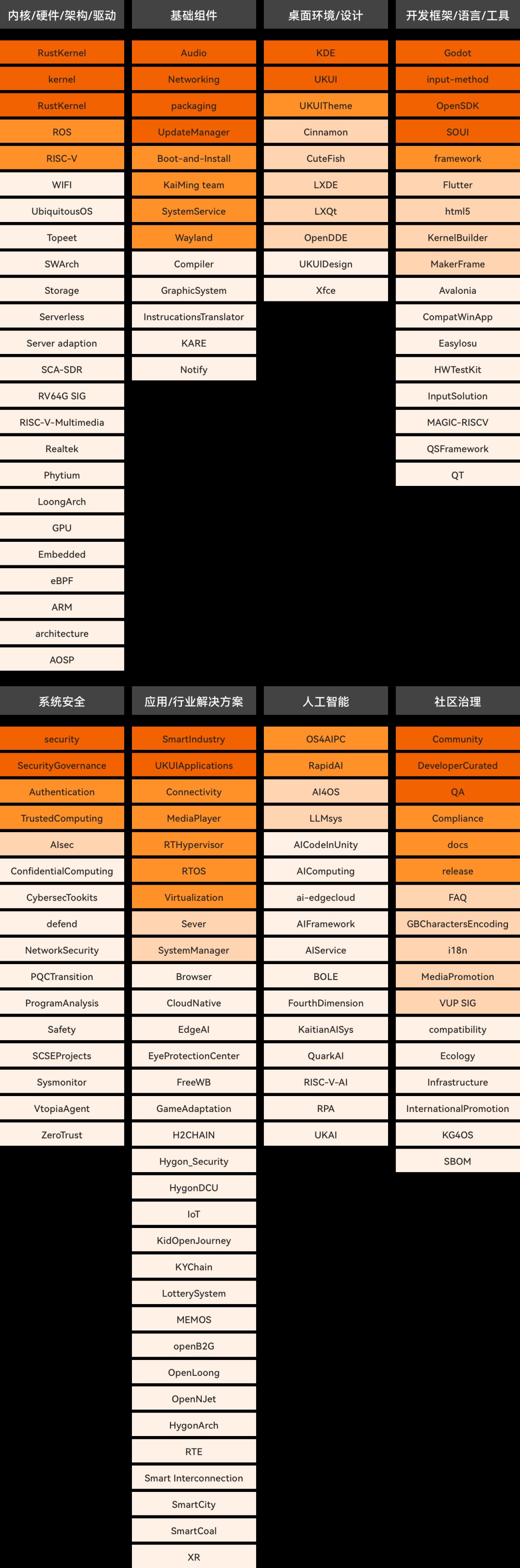 openKylin | 开放麒麟 图片