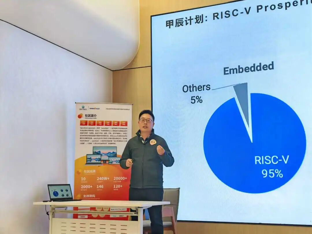 openKylin | 开放麒麟 图片