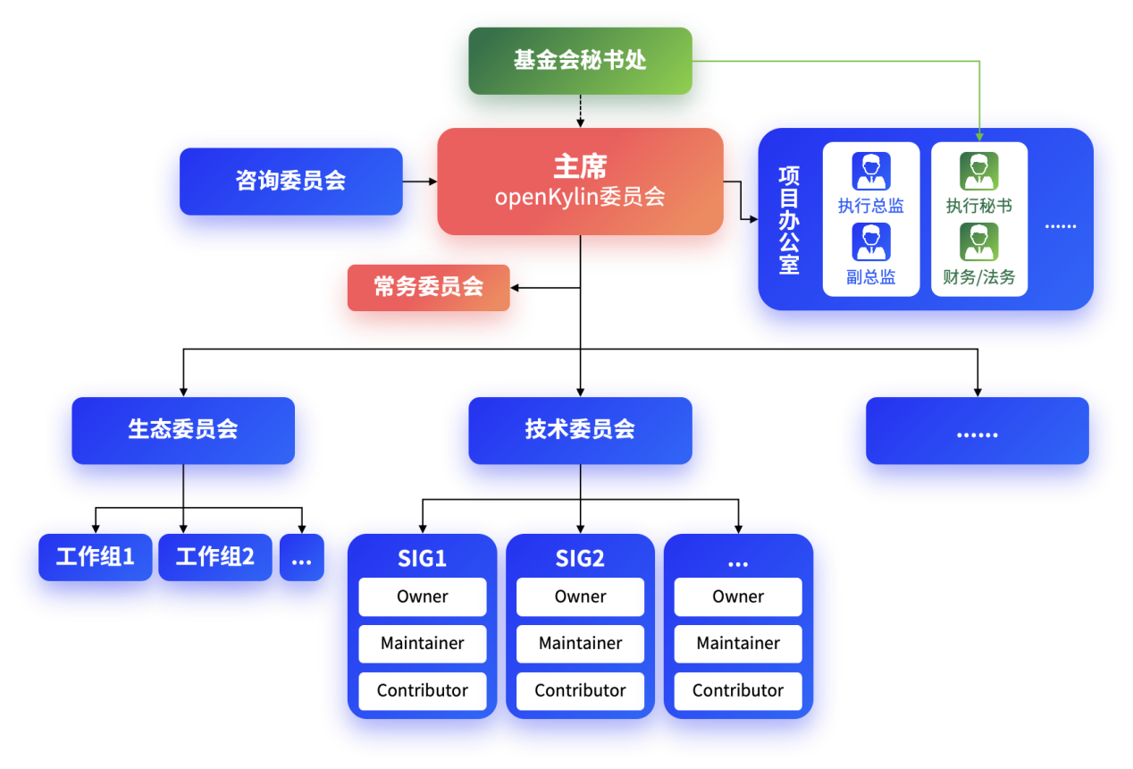 openKylin - 开放麒麟 - openkylin